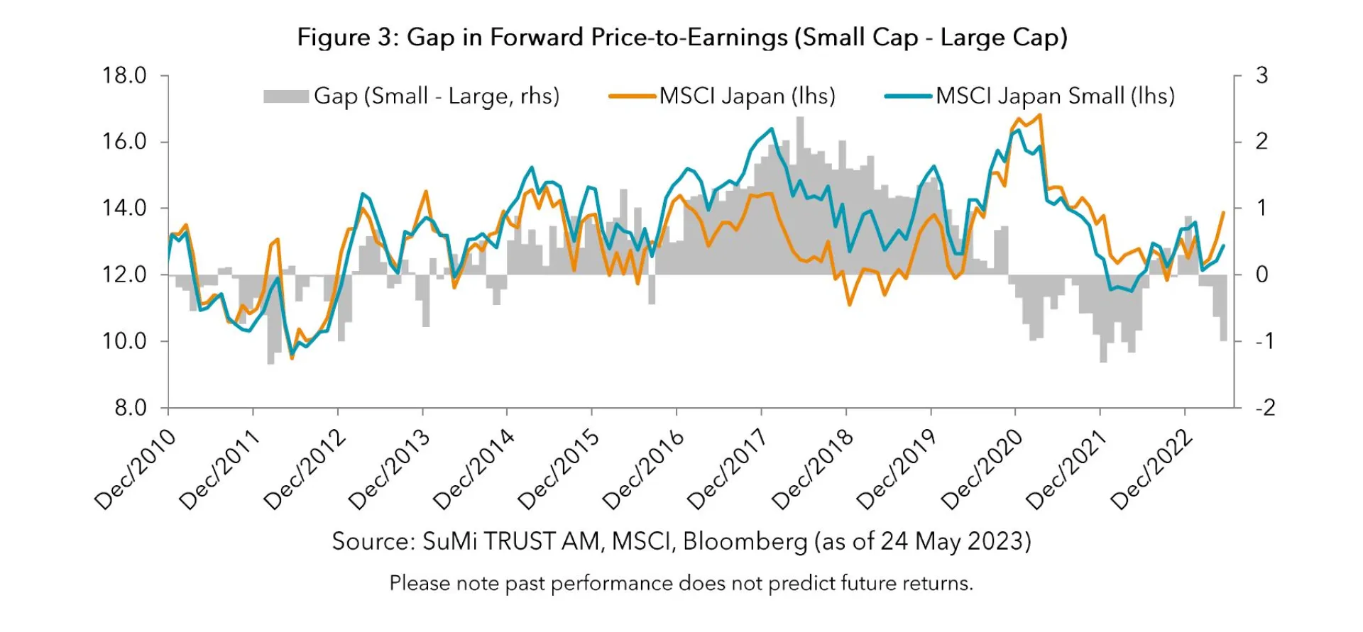 Resurrection of Small Caps SuMi Trust Asset Management